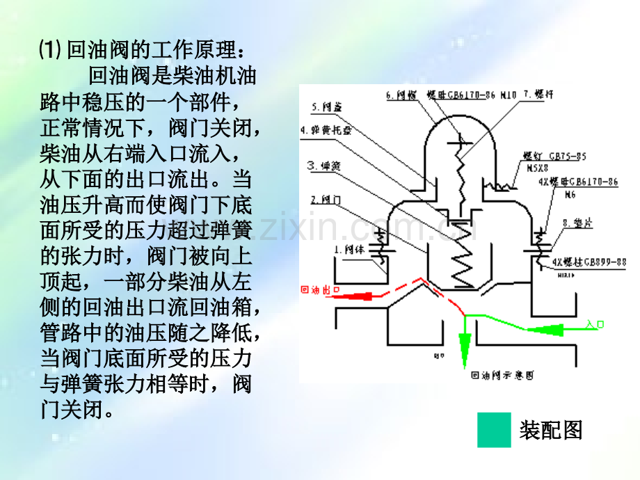 回油阀装配图.ppt_第2页