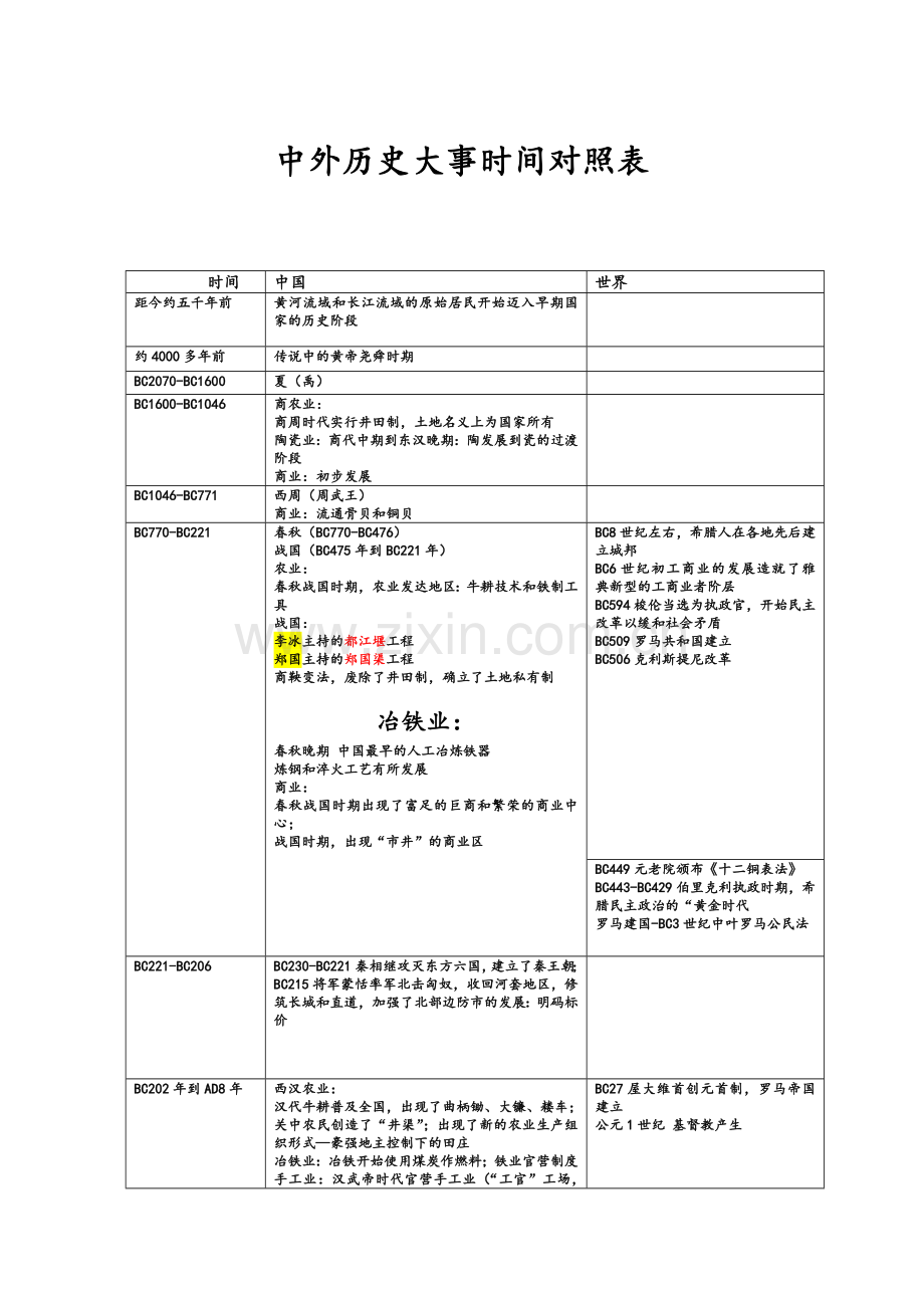 高中历史(中外历史大事时间对照表)具体.doc_第1页