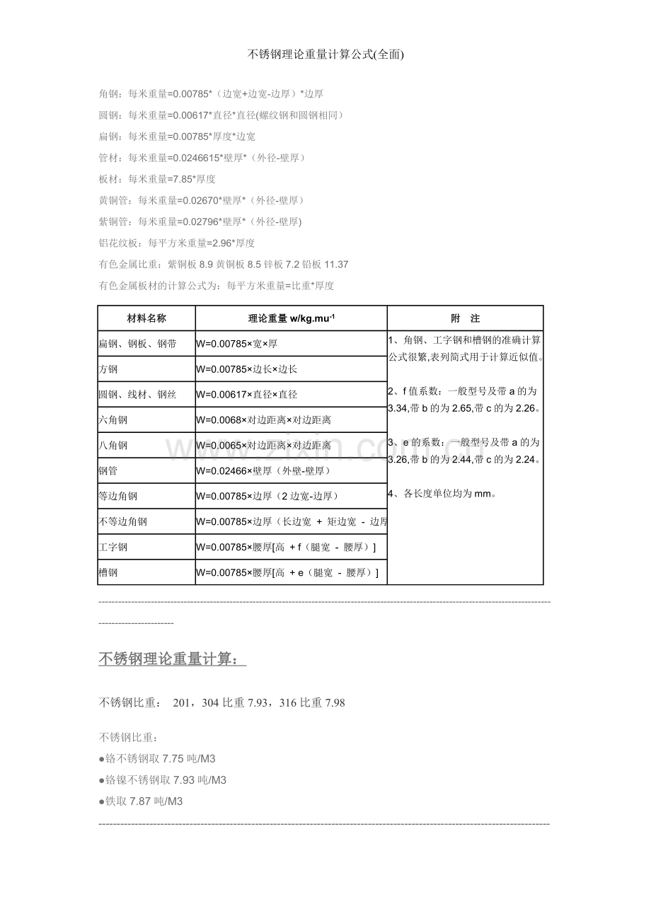 不锈钢理论重量计算公式(全面).doc_第1页