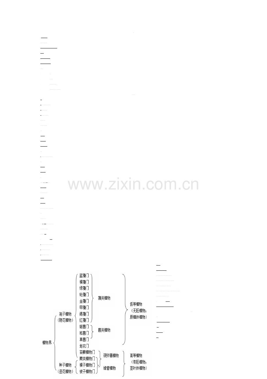 植物地理学复习重点.doc_第1页