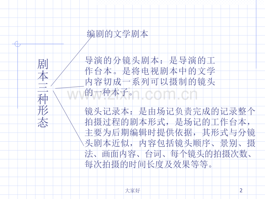 剧本写作规范.ppt_第2页