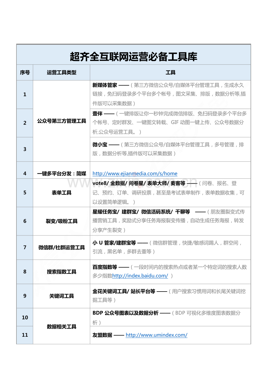 互联网运营工具资源库.pdf_第1页