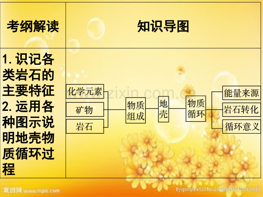 2018届高三地理一轮复习-第6讲-地壳的物质组成和物质循环PPT.ppt_第2页