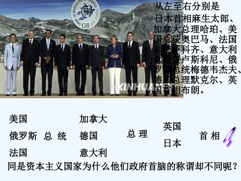 现代国家的管理形式-PPT课件.ppt_第2页
