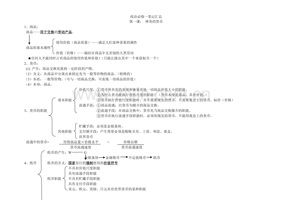 政治必修一笔记汇总.doc_第1页
