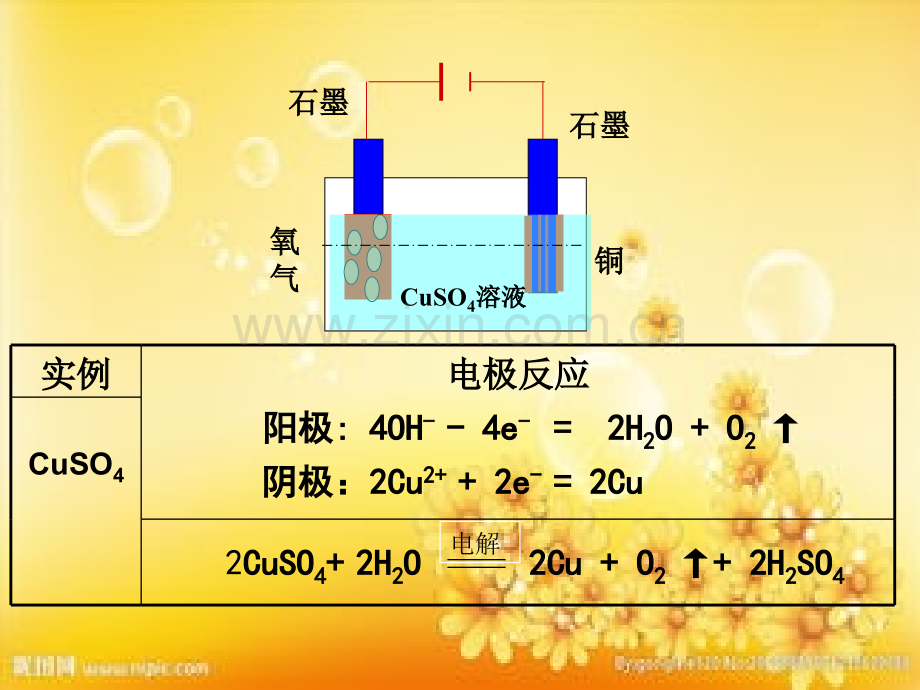 高二化学电解1-2-3铜的精炼与电镀.ppt_第2页