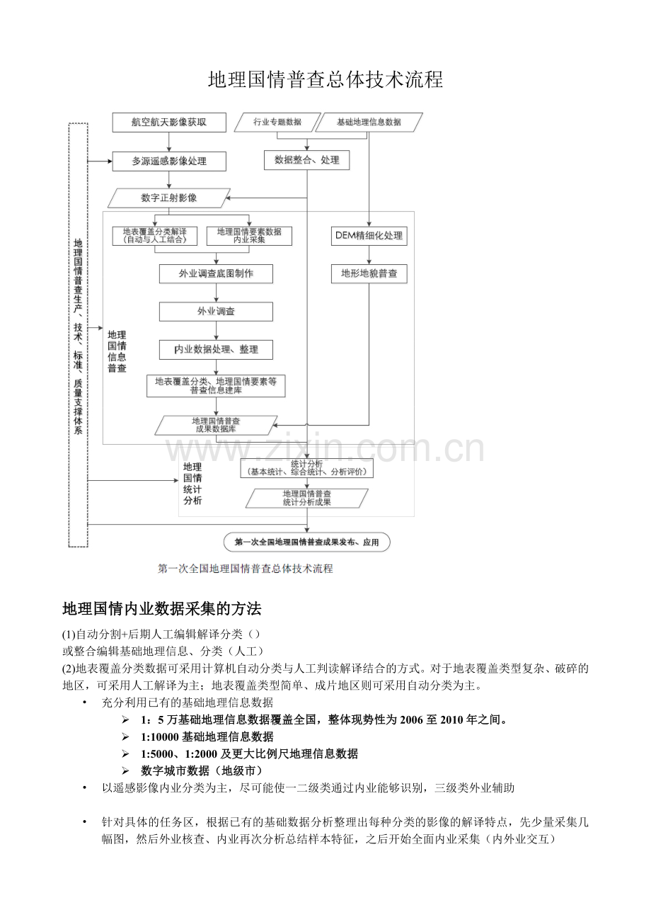 地理国情普查采集内容与方法.doc_第1页