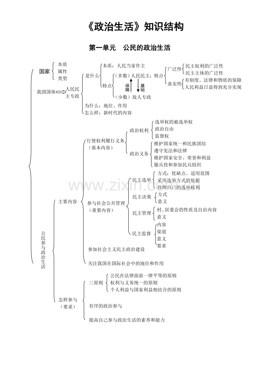 高中政治生活必修二知识结构图.doc_第1页