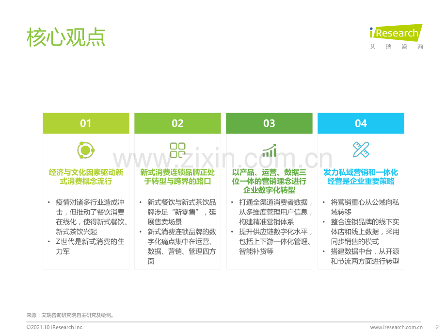 2021年新式消费连锁品牌数字化转型趋势白皮书.pdf_第2页