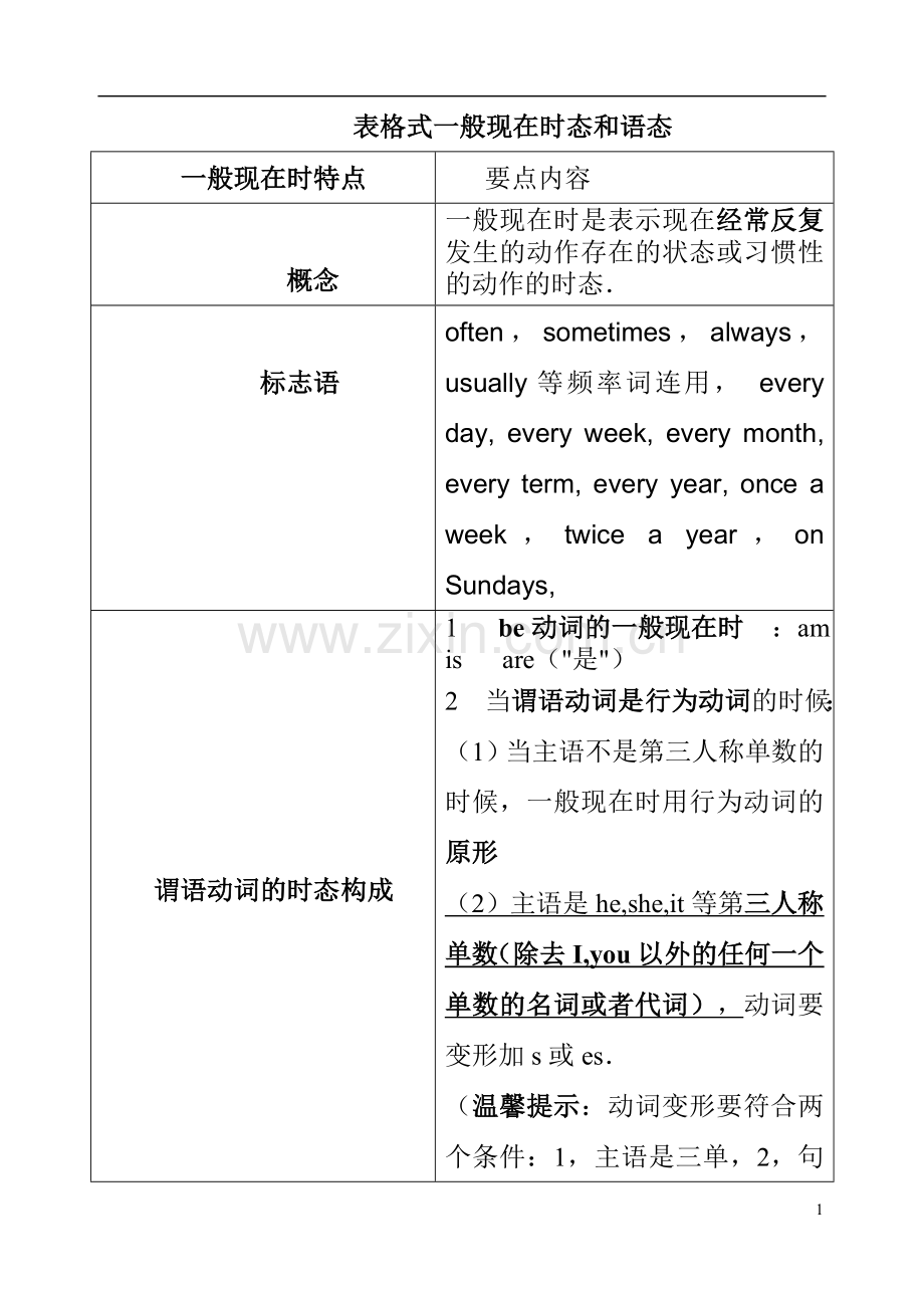 考点详解版--高中英语动词时态语态讲解及练习全.doc_第1页