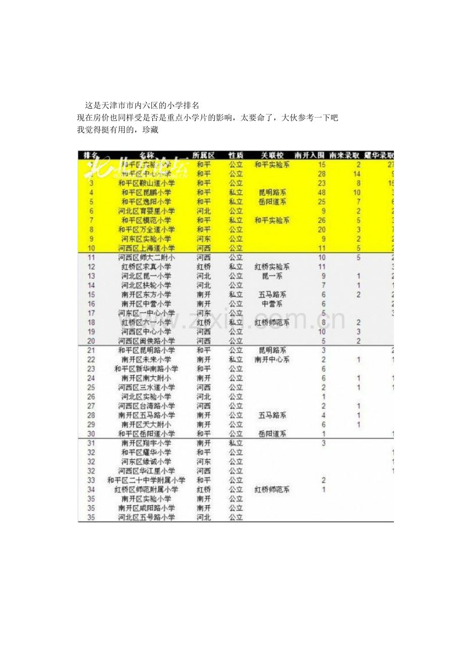 天津市小学排名.doc_第1页