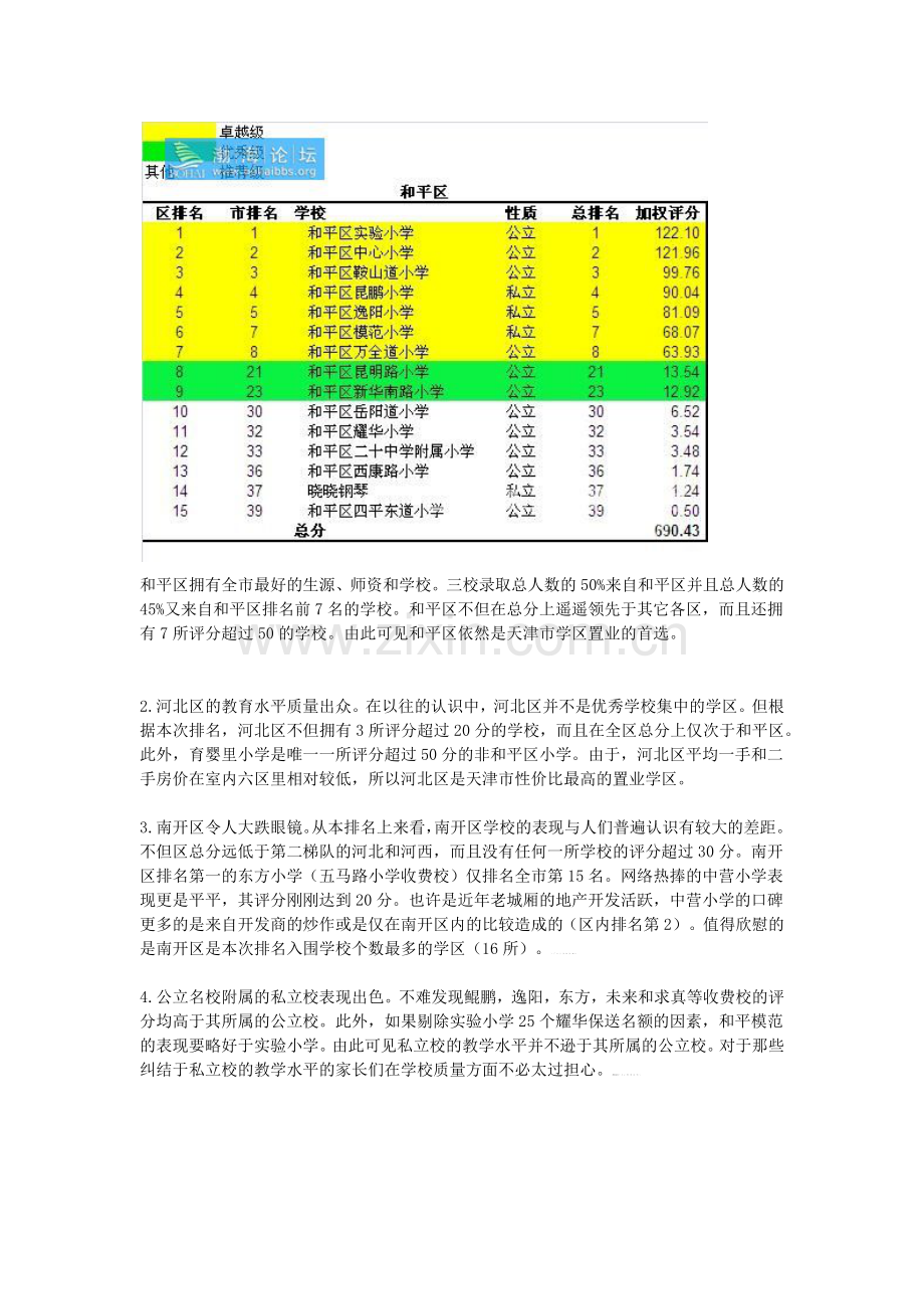 天津市小学排名.doc_第2页