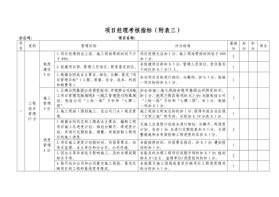 项目经理考核指标(附表三).doc_第1页
