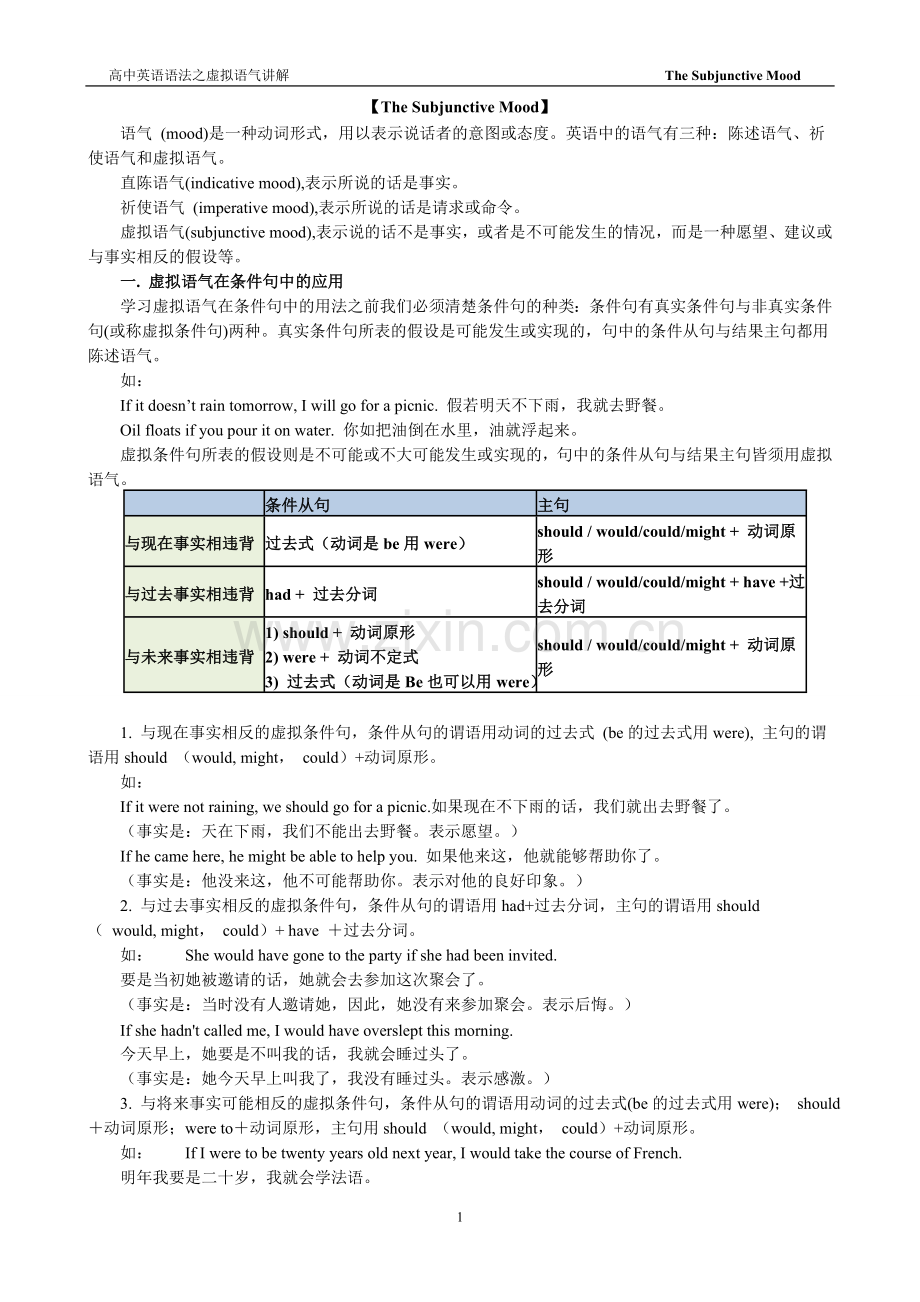 高中英语语法之虚拟语气讲解详解.doc_第1页