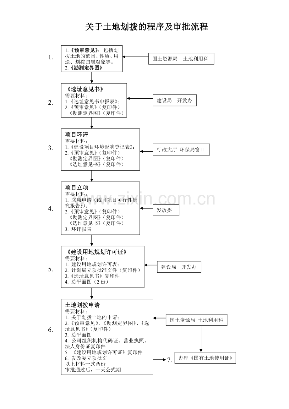 土地划拨的审批流程.doc_第1页