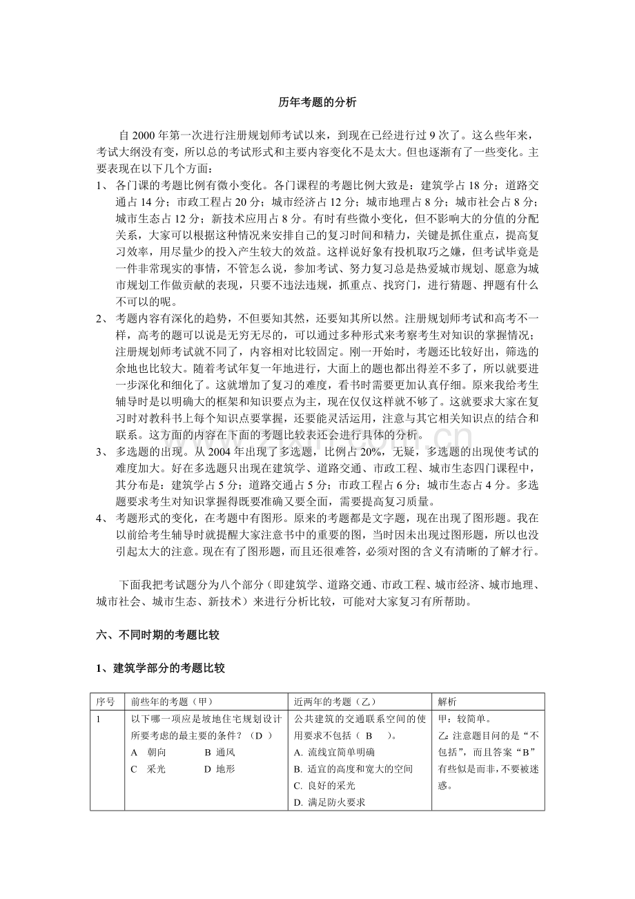 历年考题分析.doc_第1页