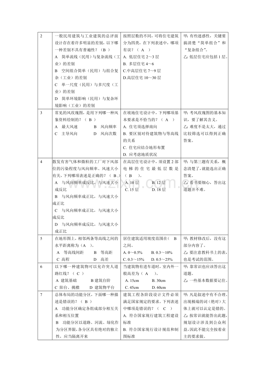 历年考题分析.doc_第2页