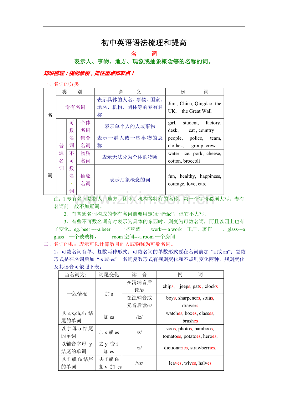 初中英语语法梳理和提高(含解析).doc_第1页