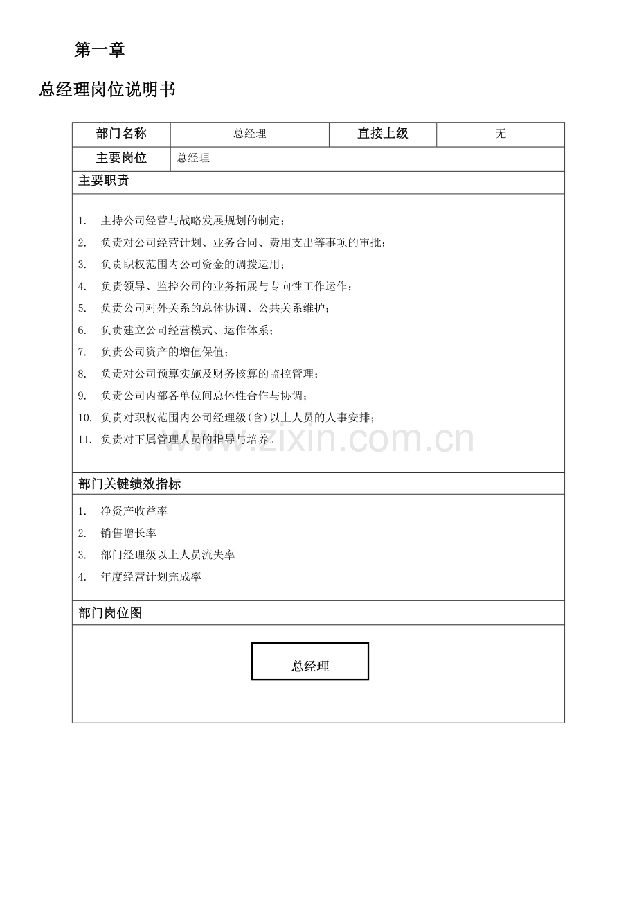 房地产代理公司岗位职责.doc_第1页