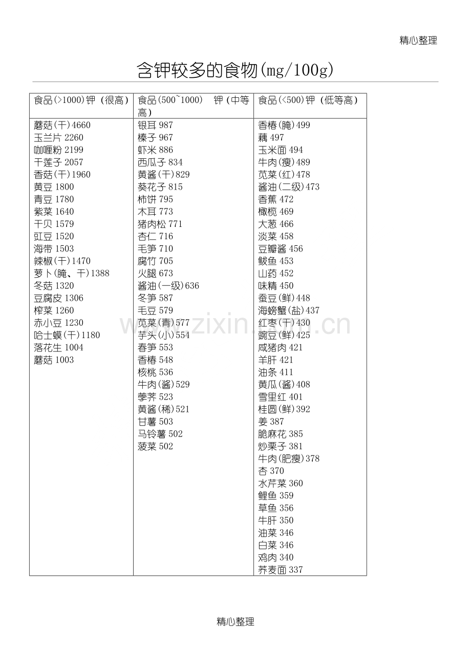 高钾食物表.doc_第1页