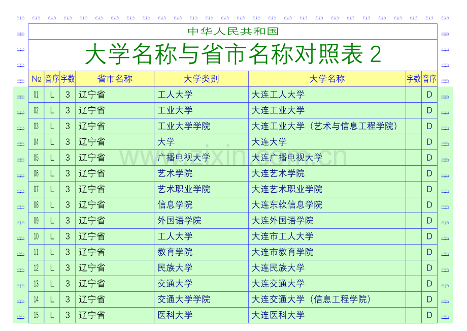 中华人民共和国大学名称与省市名称对照表2(惠普HPLaserJetProP1606dn).doc_第1页
