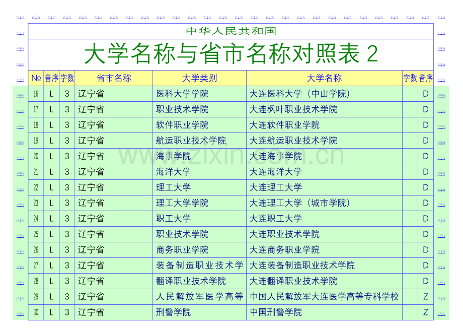 中华人民共和国大学名称与省市名称对照表2(惠普HPLaserJetProP1606dn).doc_第2页