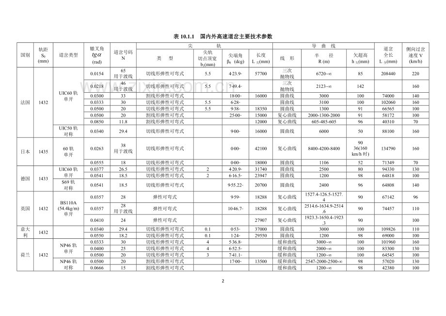 高速铁路道岔技术.doc_第2页