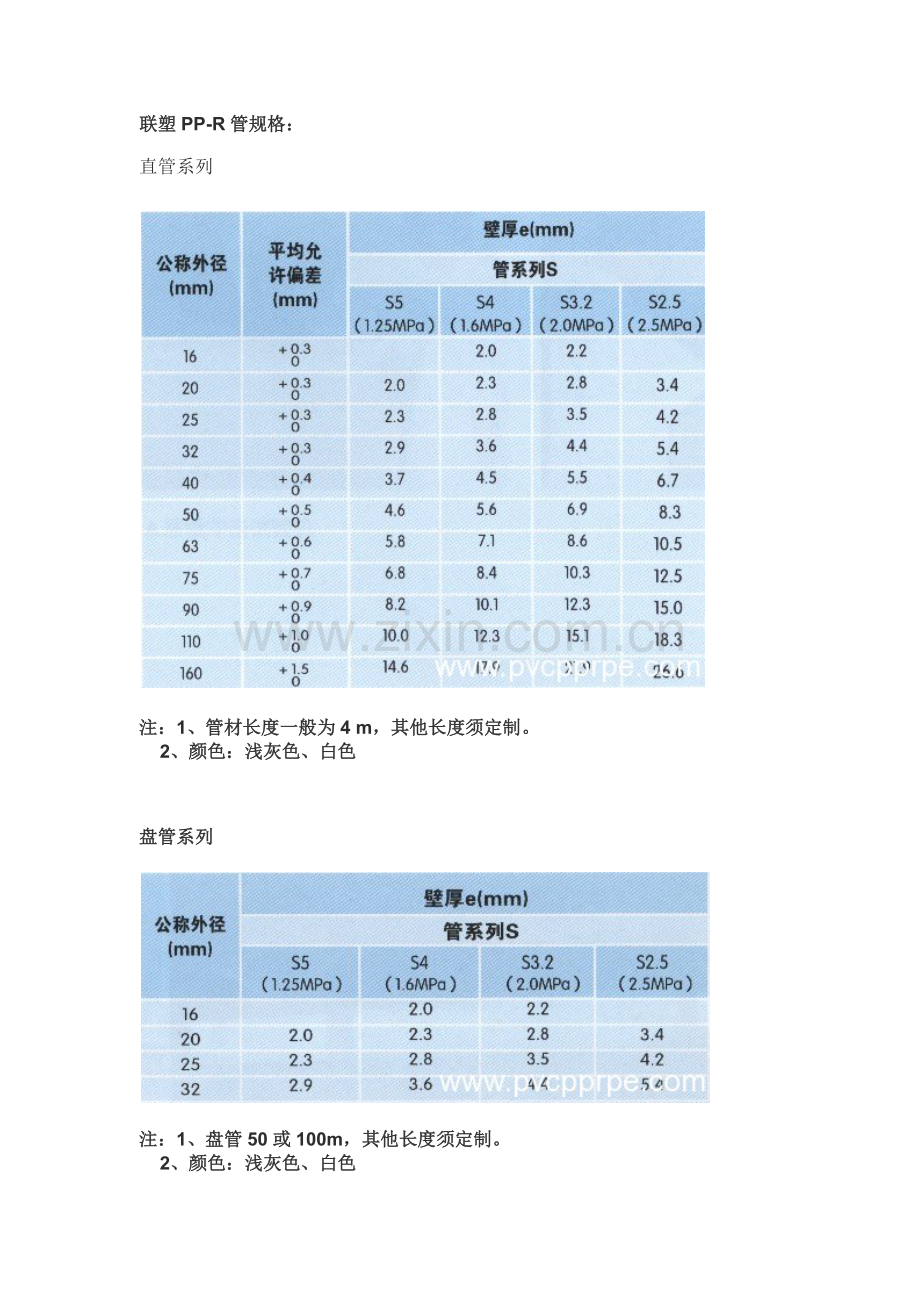 联塑PPR管尺寸.doc_第1页