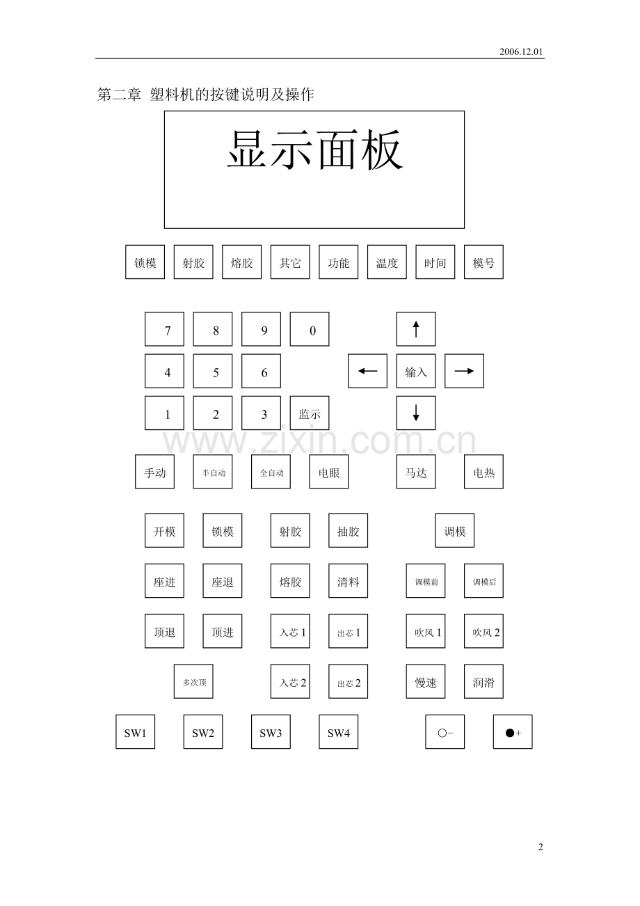 塑料注塑机培训教程.doc_第2页