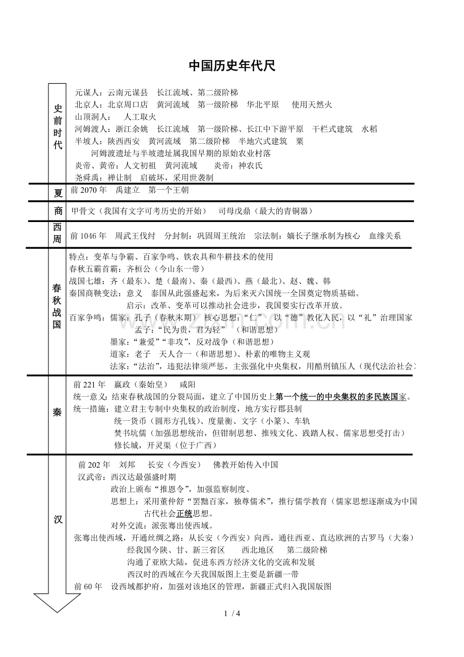 历史时间事件代尺.doc_第1页
