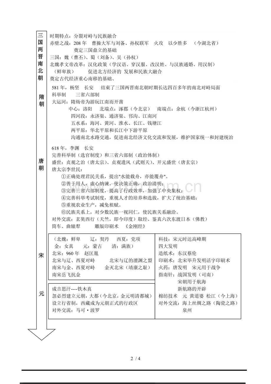 历史时间事件代尺.doc_第2页