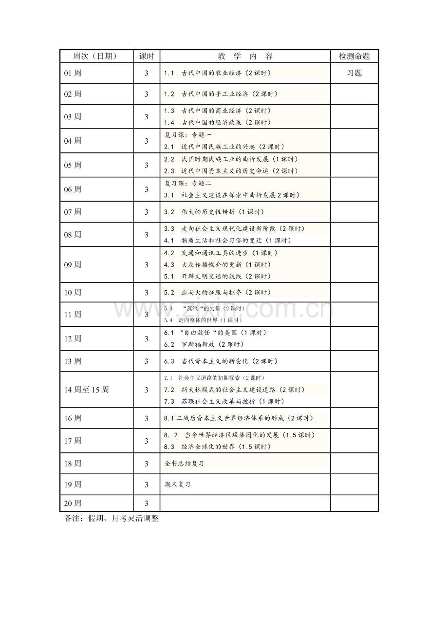 人民版历史必修二-学科教学计划程度表.doc_第2页