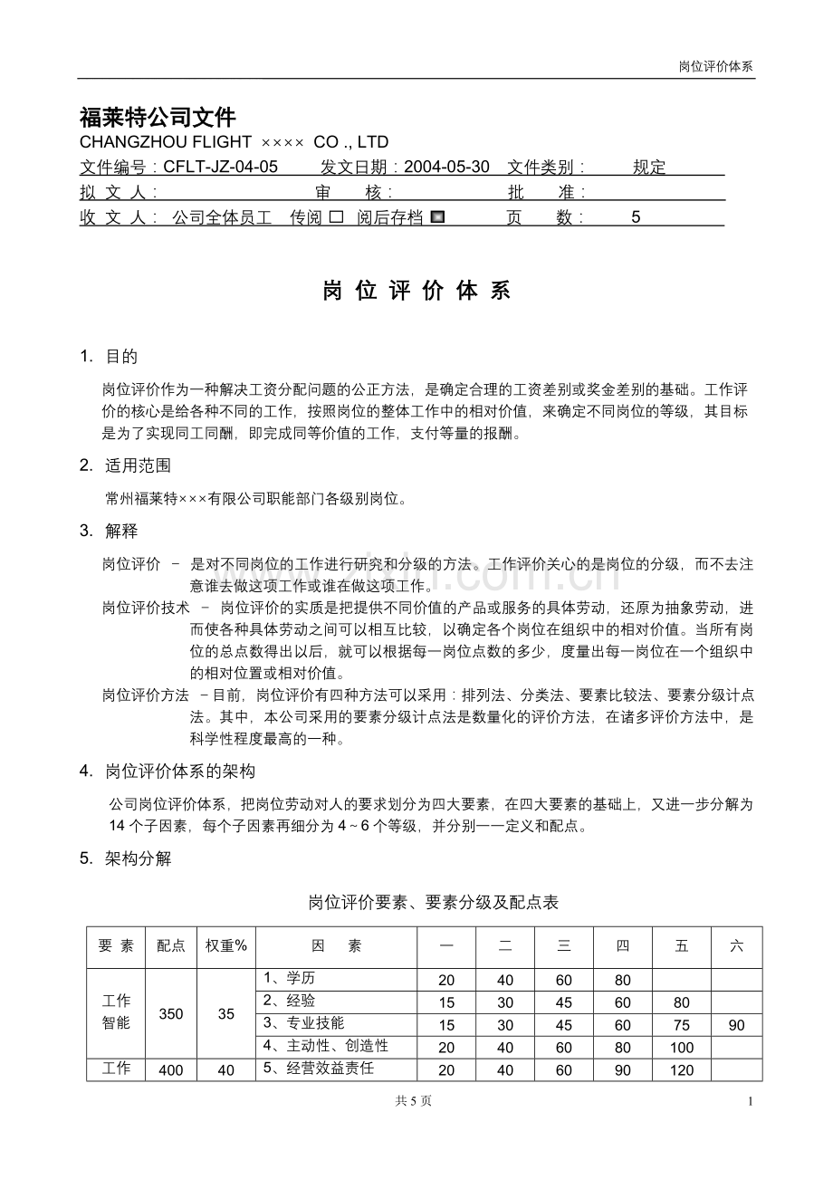 岗位评价体系示例1.doc_第1页