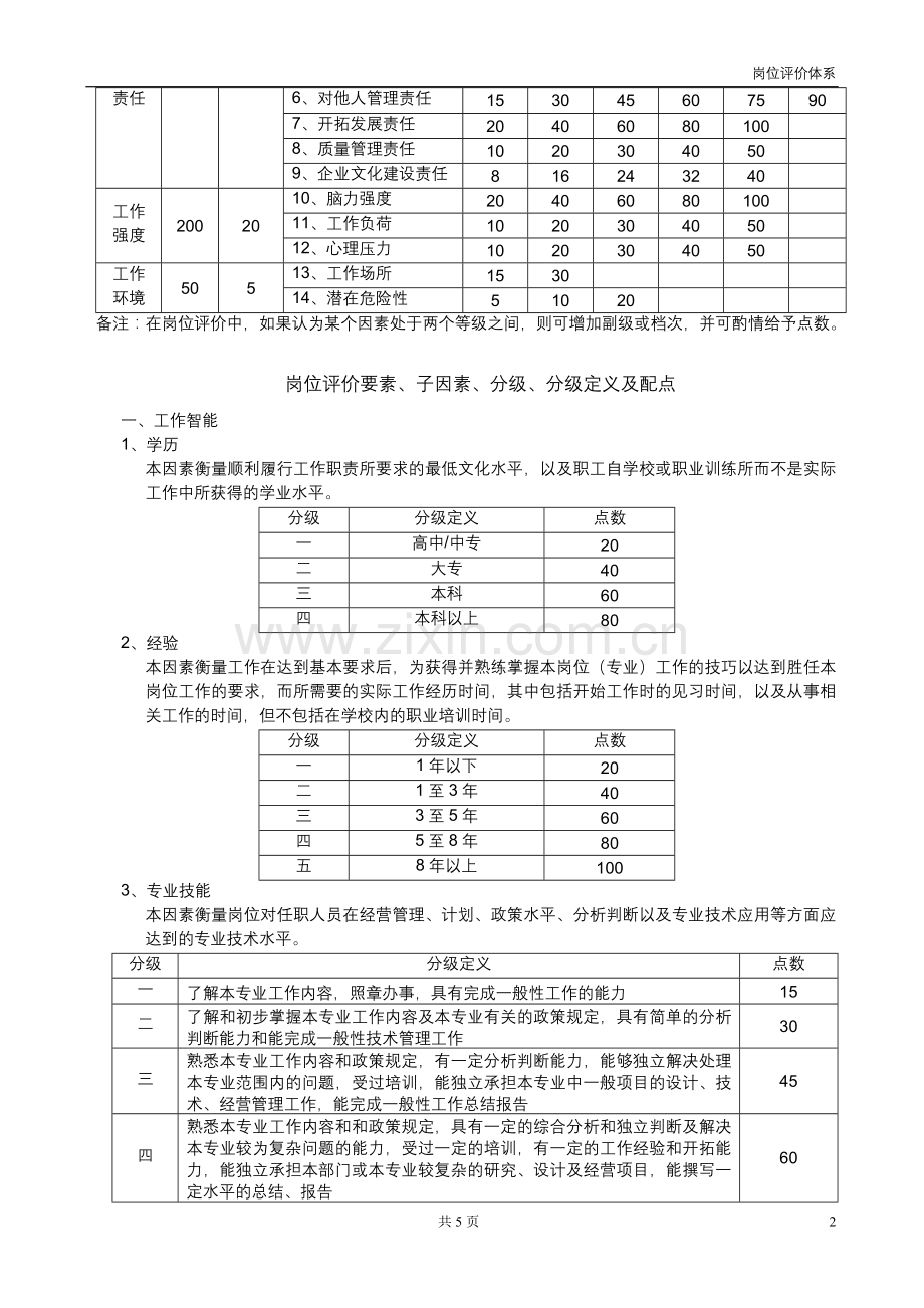 岗位评价体系示例1.doc_第2页
