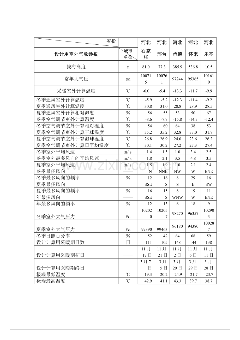 主要城市室外气象设计计算参数.doc_第2页