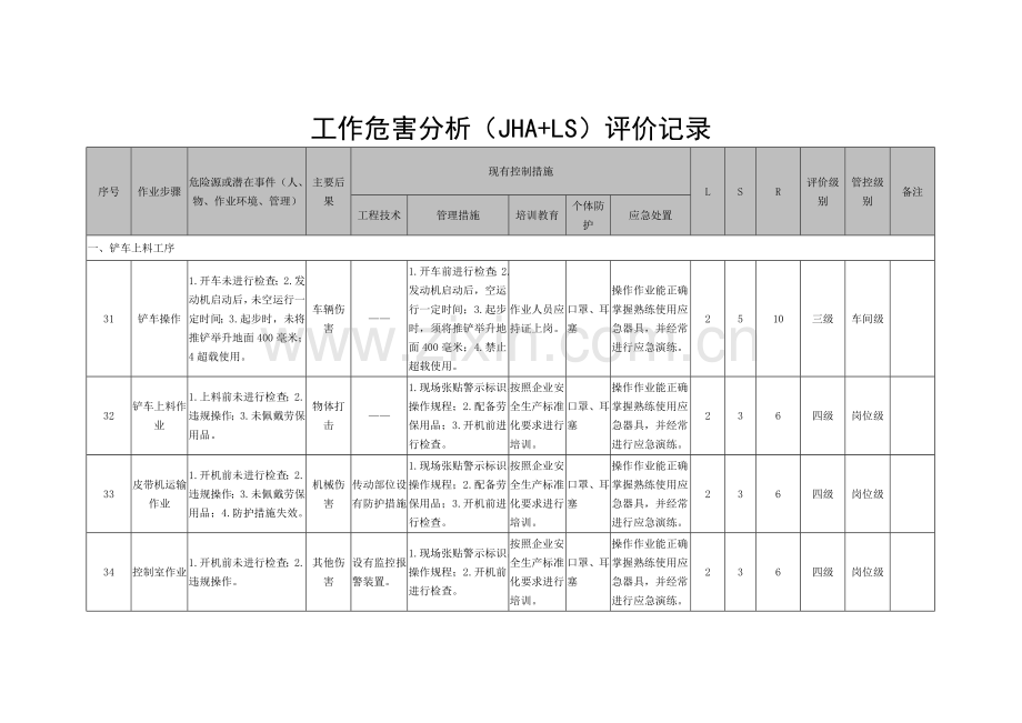 08工作危害分析(JHA+LS)评价记录.doc_第1页