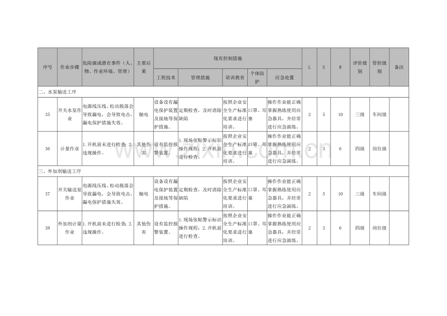 08工作危害分析(JHA+LS)评价记录.doc_第2页
