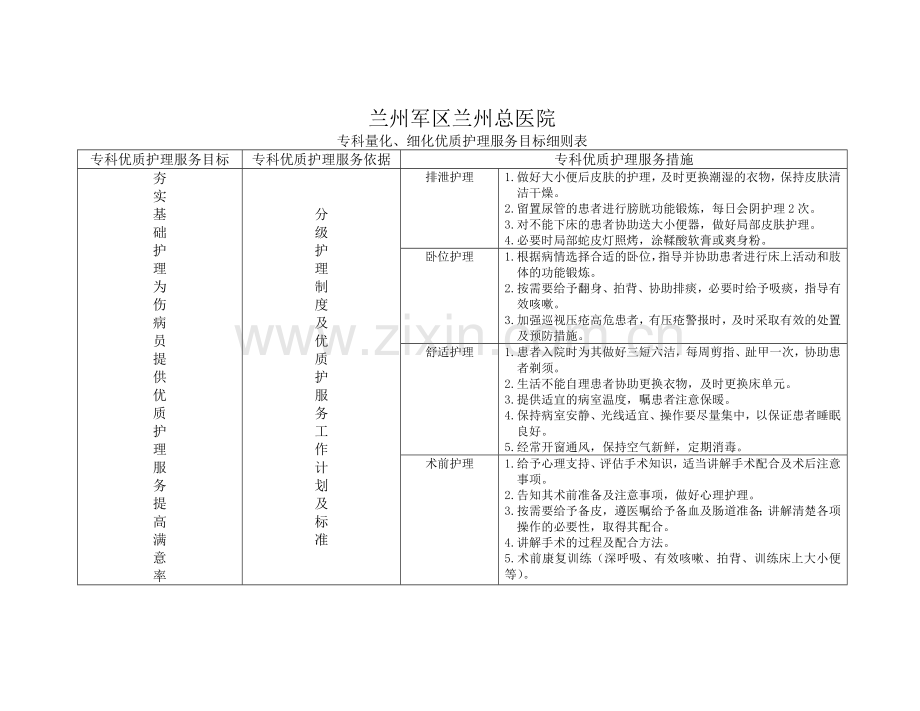专科量化、细化护理服务目标落实制度表.doc_第2页