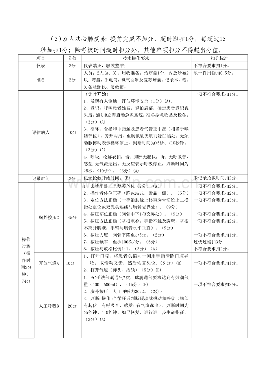 双人心肺复苏操作及评分标准.doc_第1页
