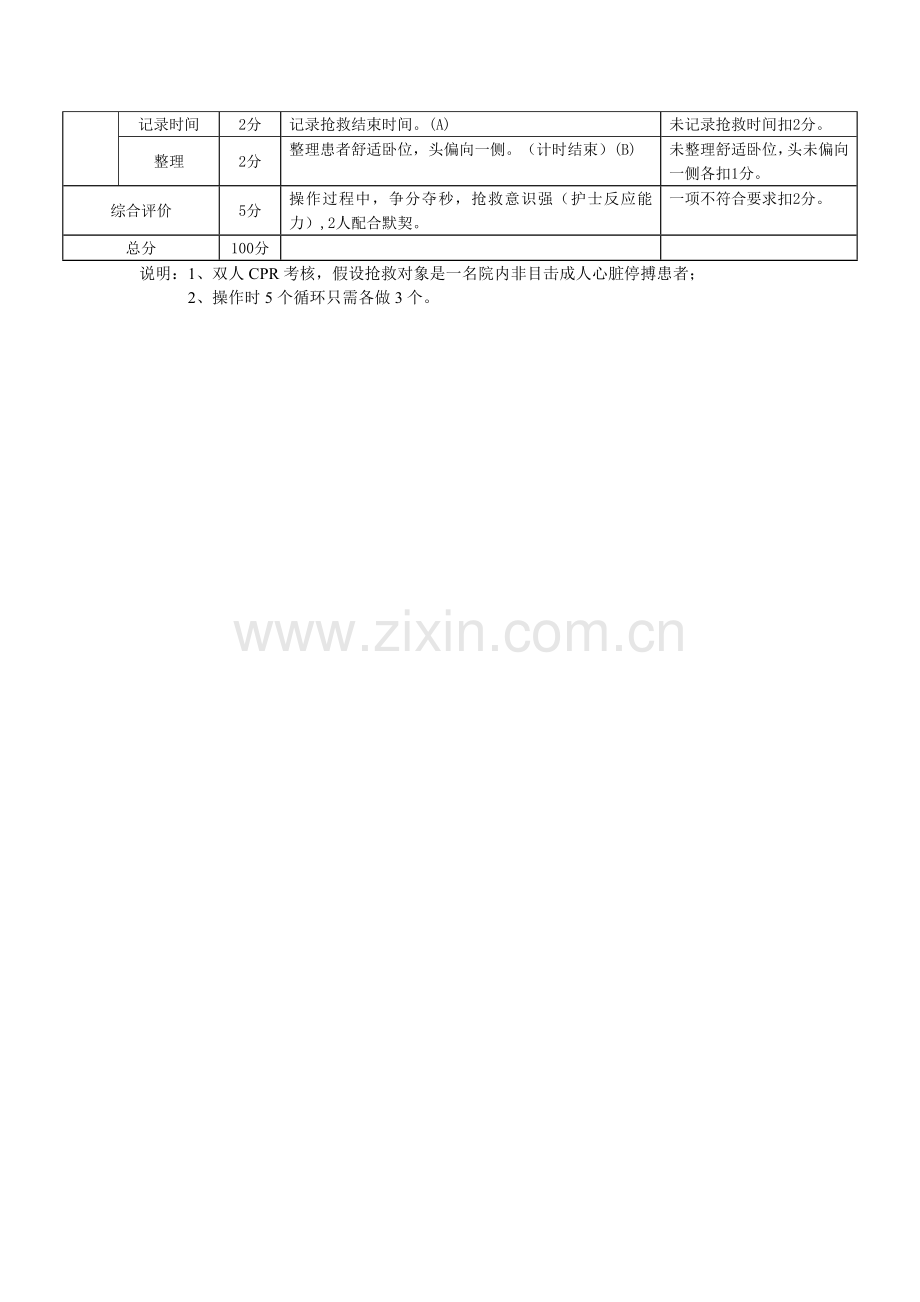 双人心肺复苏操作及评分标准.doc_第2页
