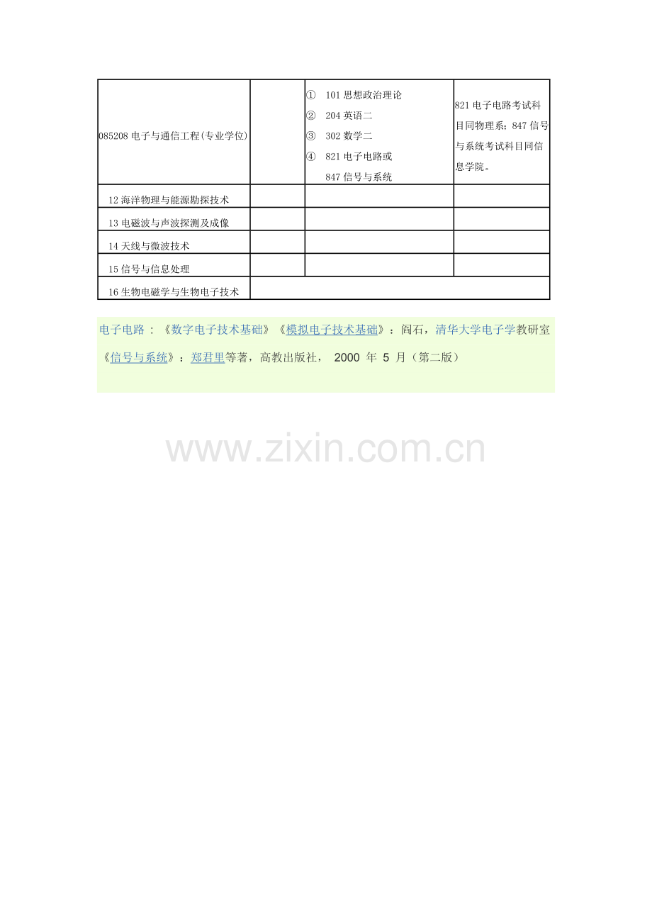 厦门大学考试科目.doc_第1页