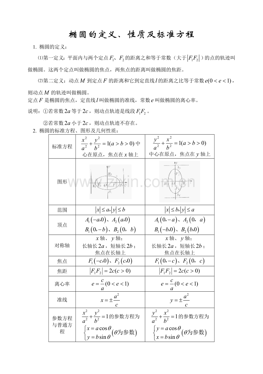 高中圆锥曲线知识总结.doc_第1页