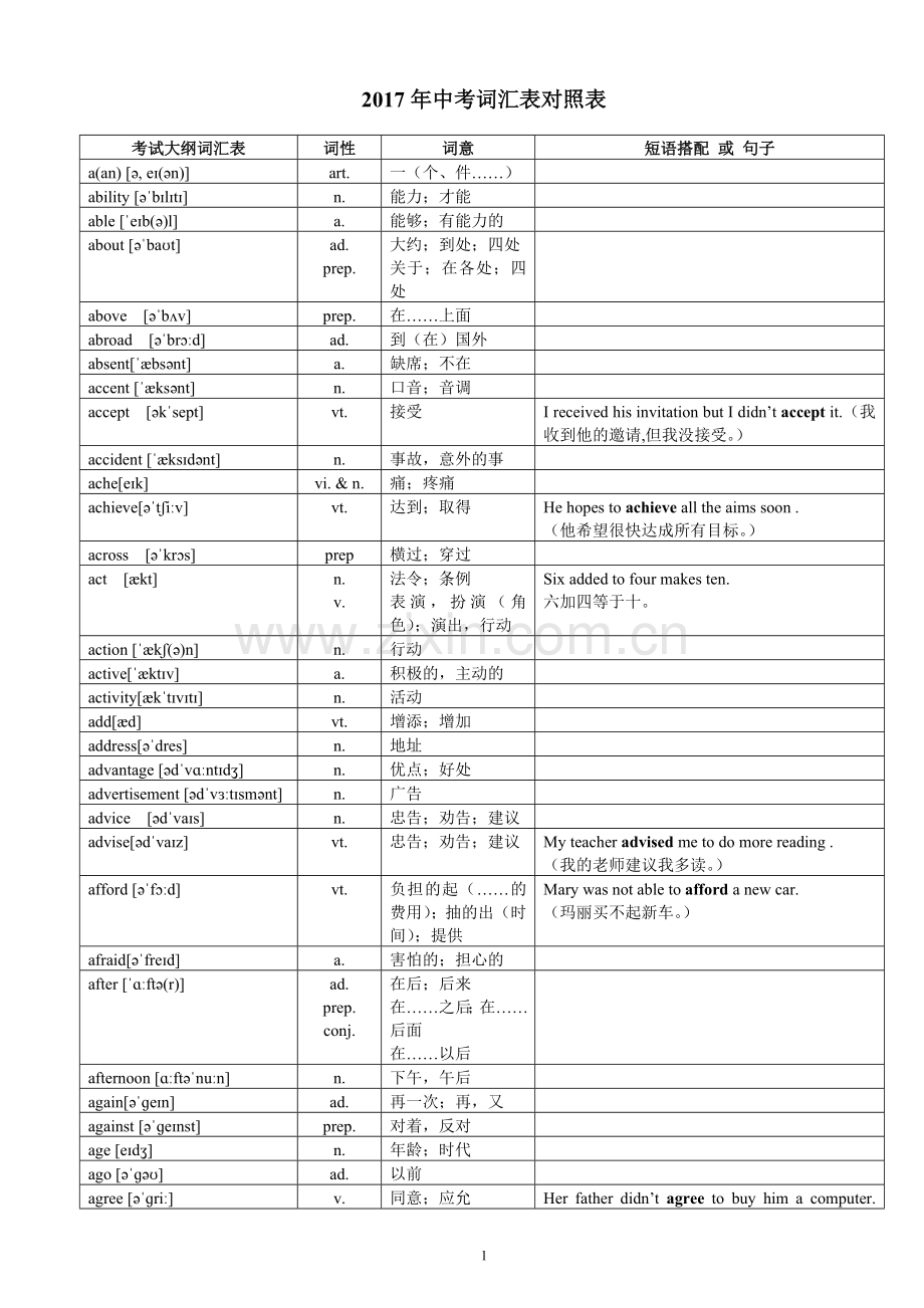2017年超完整版中考英语1600词汇对照表-(带音标).doc_第1页