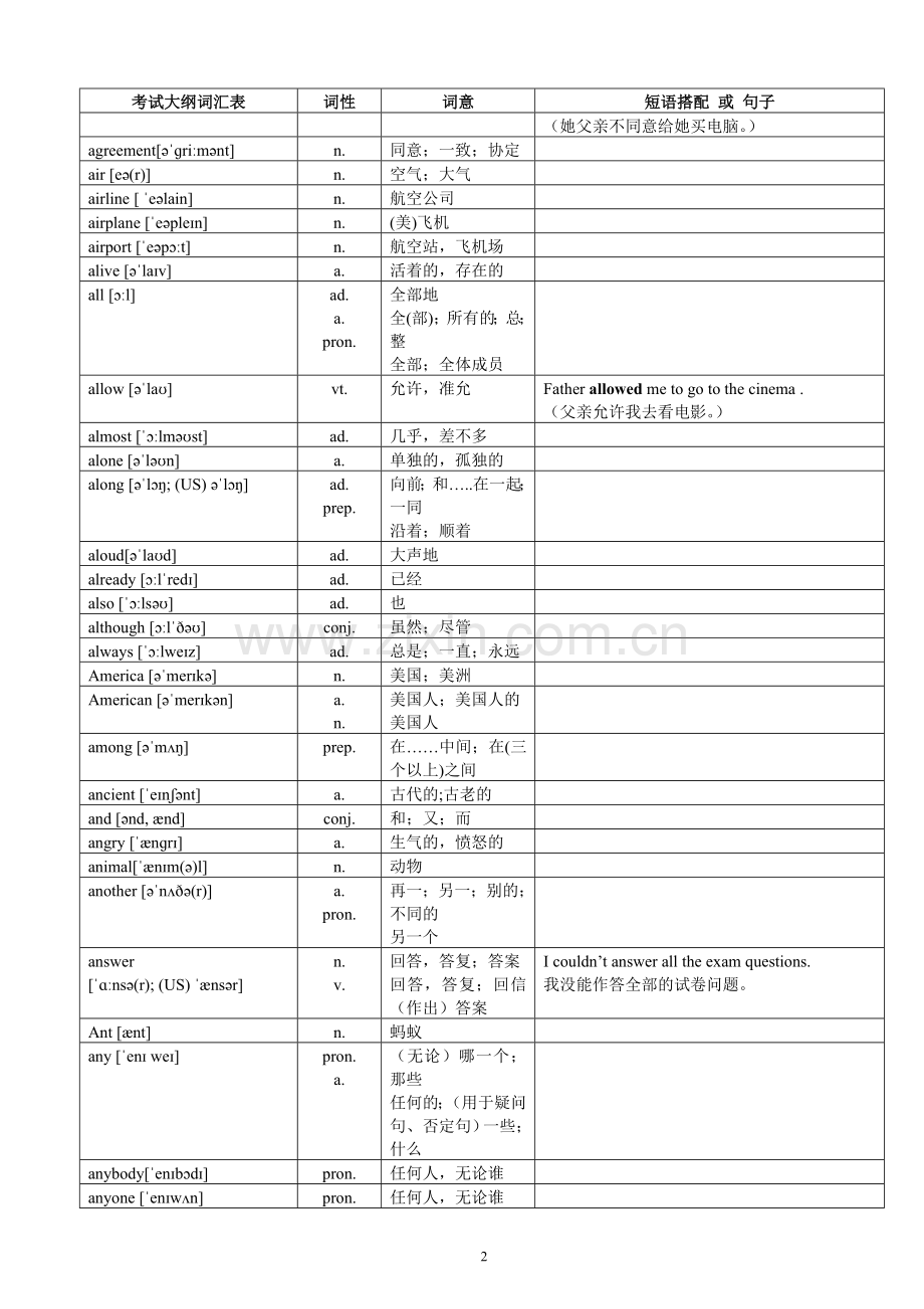2017年超完整版中考英语1600词汇对照表-(带音标).doc_第2页