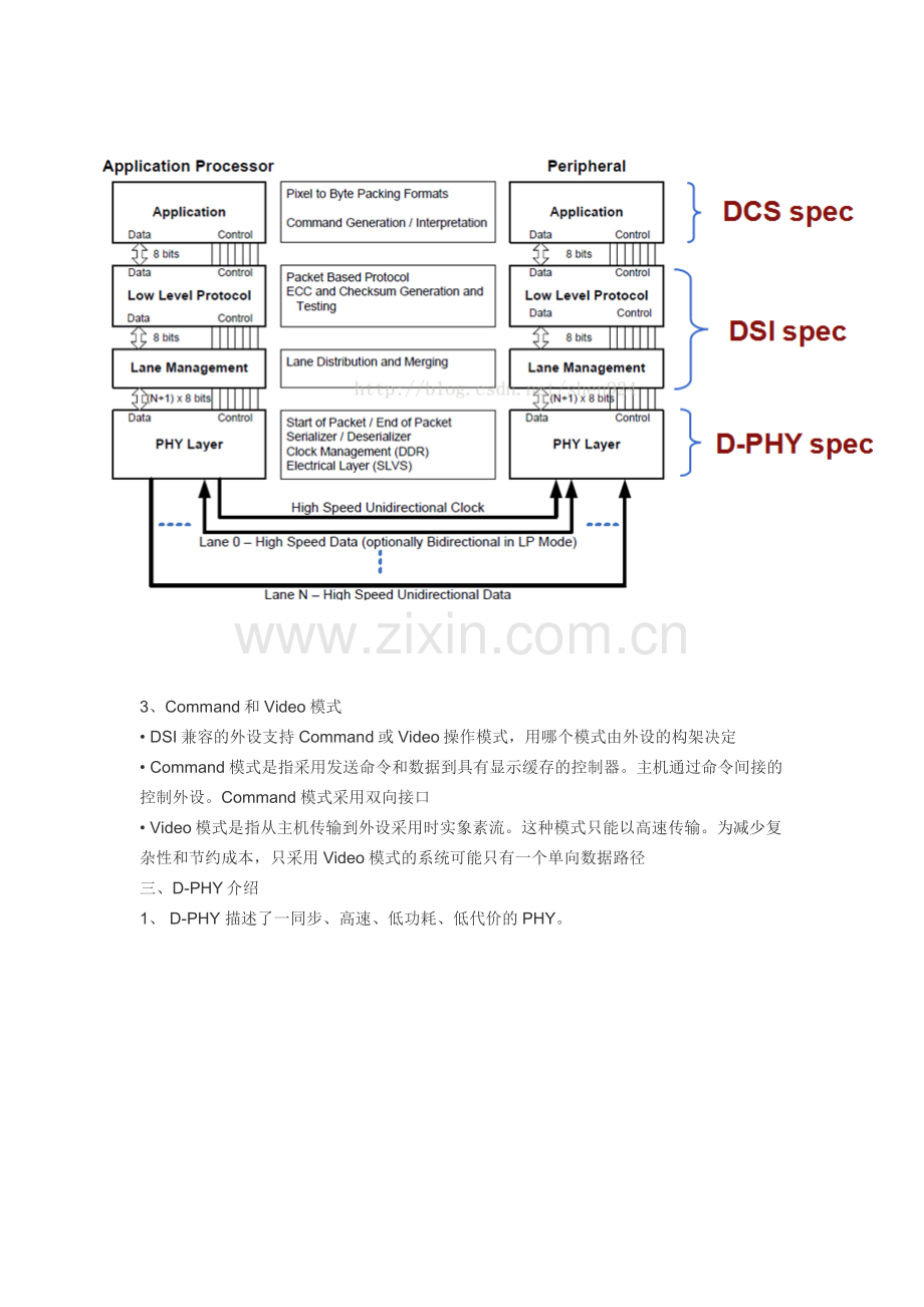 MIPIDSI协议介绍.doc_第2页