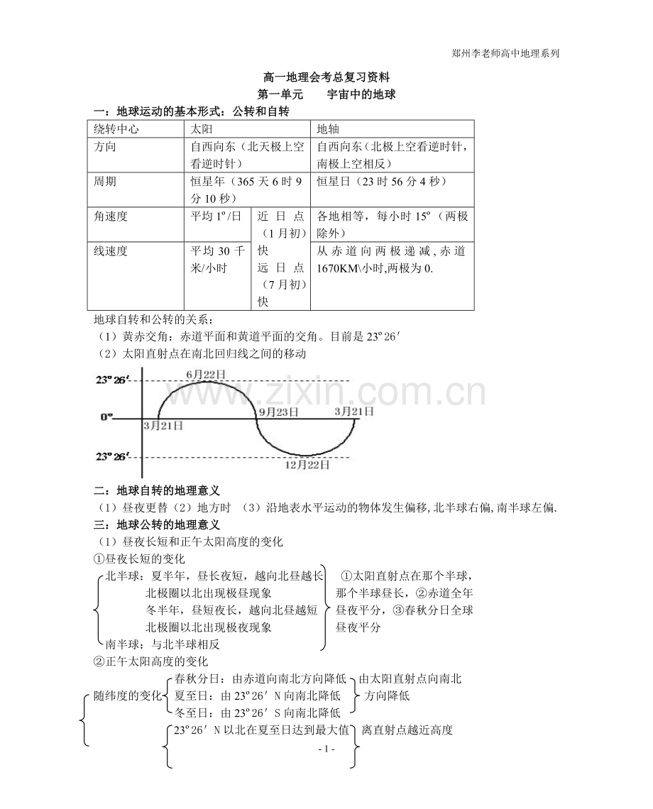 高中地理知识点总结大全.doc_第1页