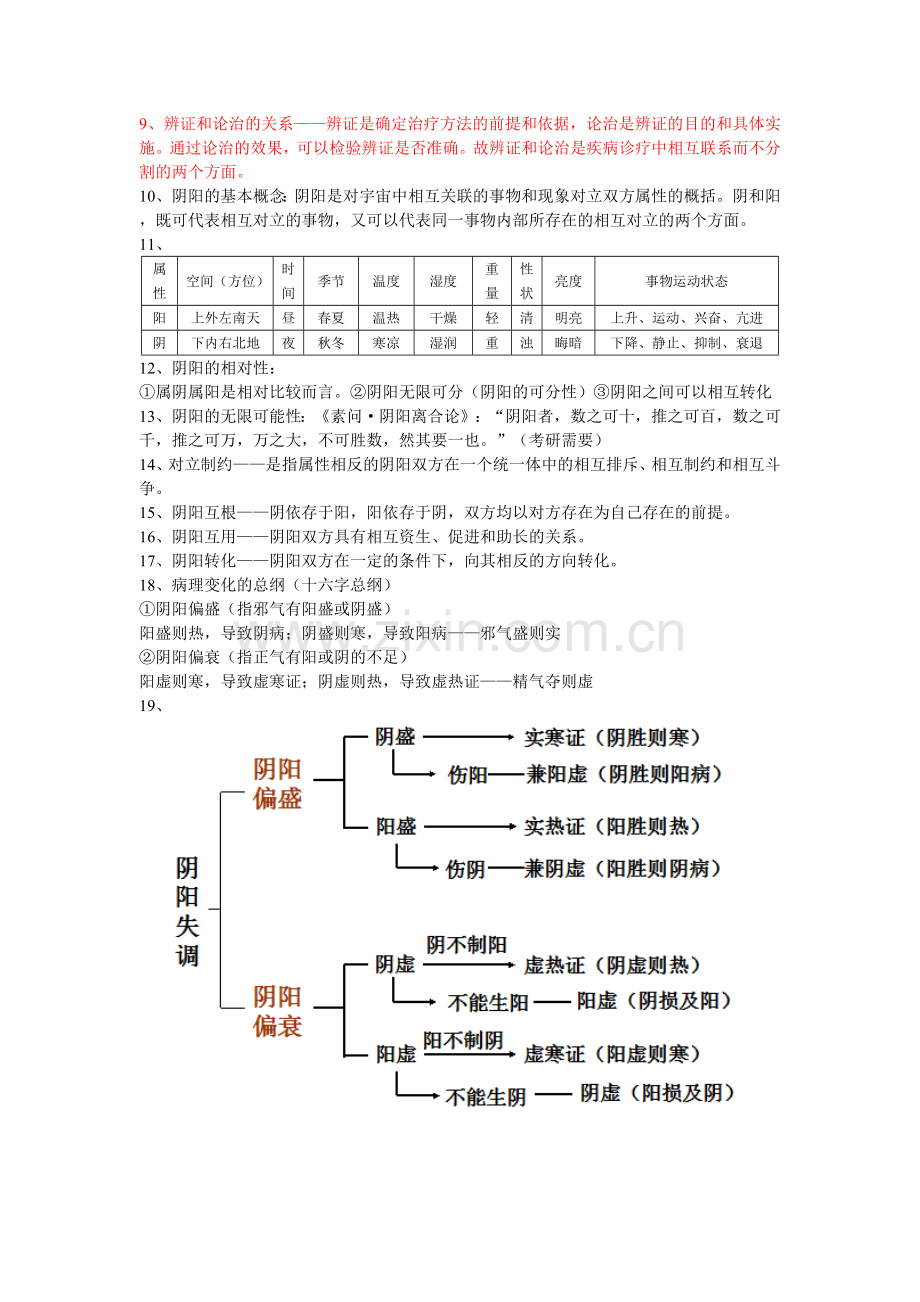 中医基础理论重点整理.doc_第2页