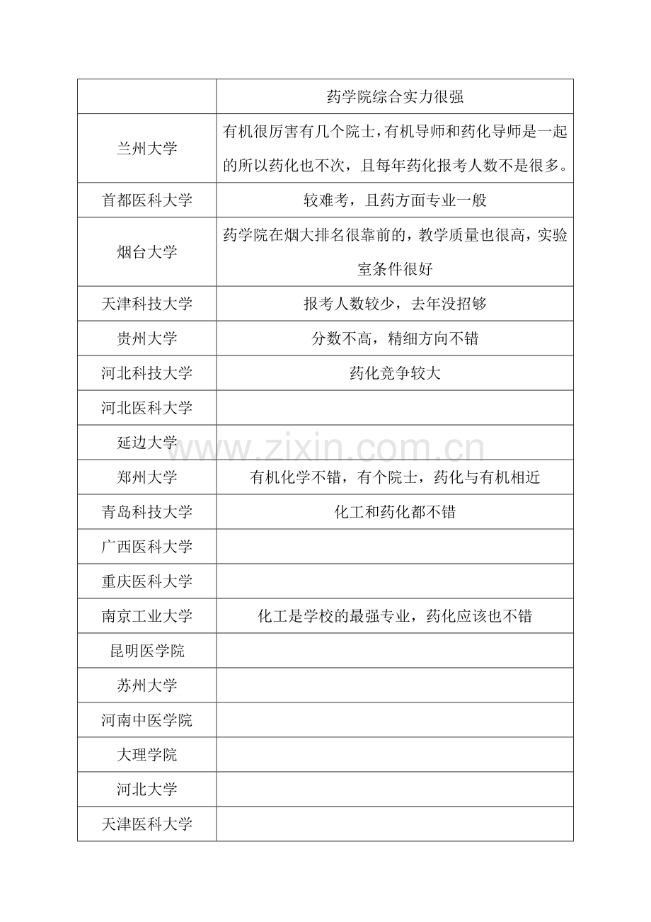 考研学校汇总(1).doc_第2页