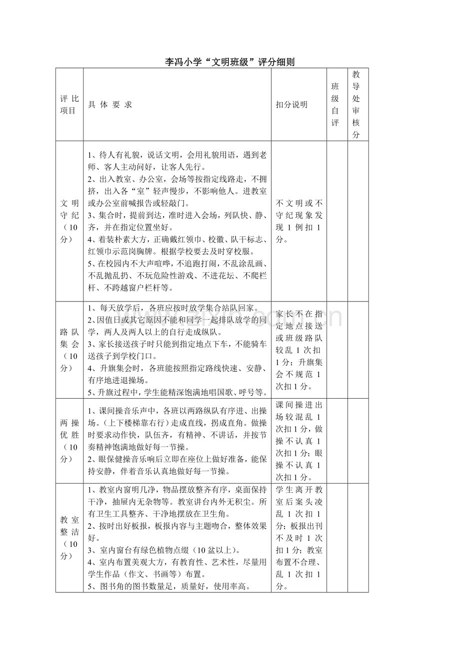 小学文明班级评比方案.doc_第2页