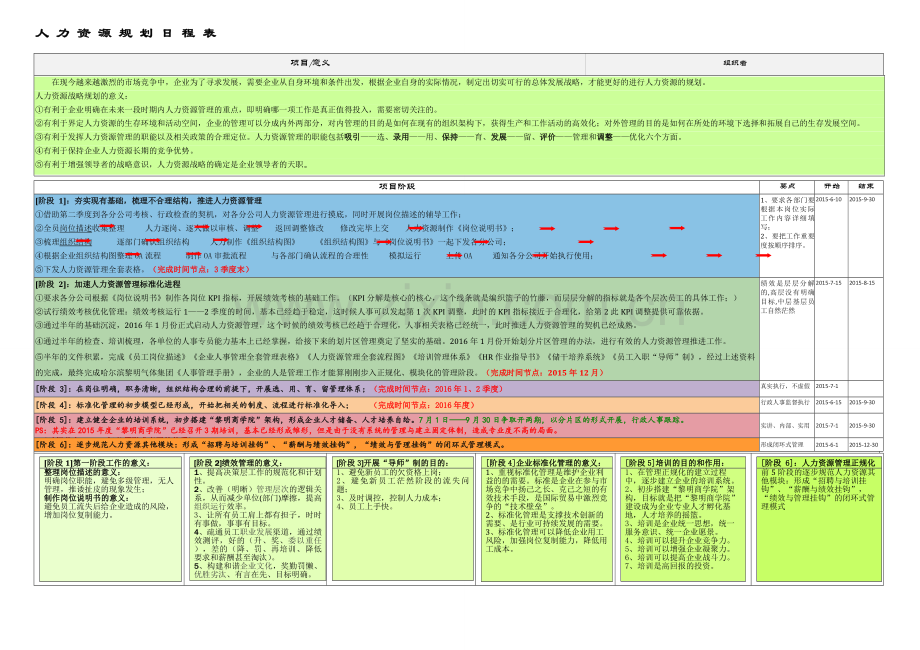 人力资源规划日程表.doc_第1页